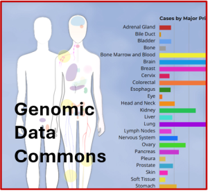 Genomic Data Commons