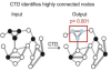 Feature: New Computational Approach Improves on Identification of Biomarkers